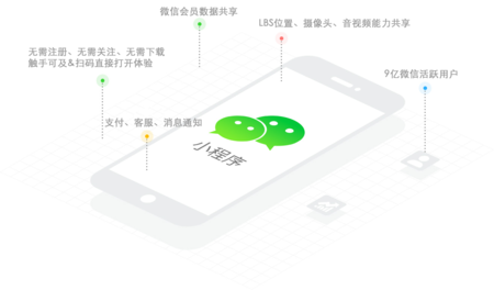 文章附图
